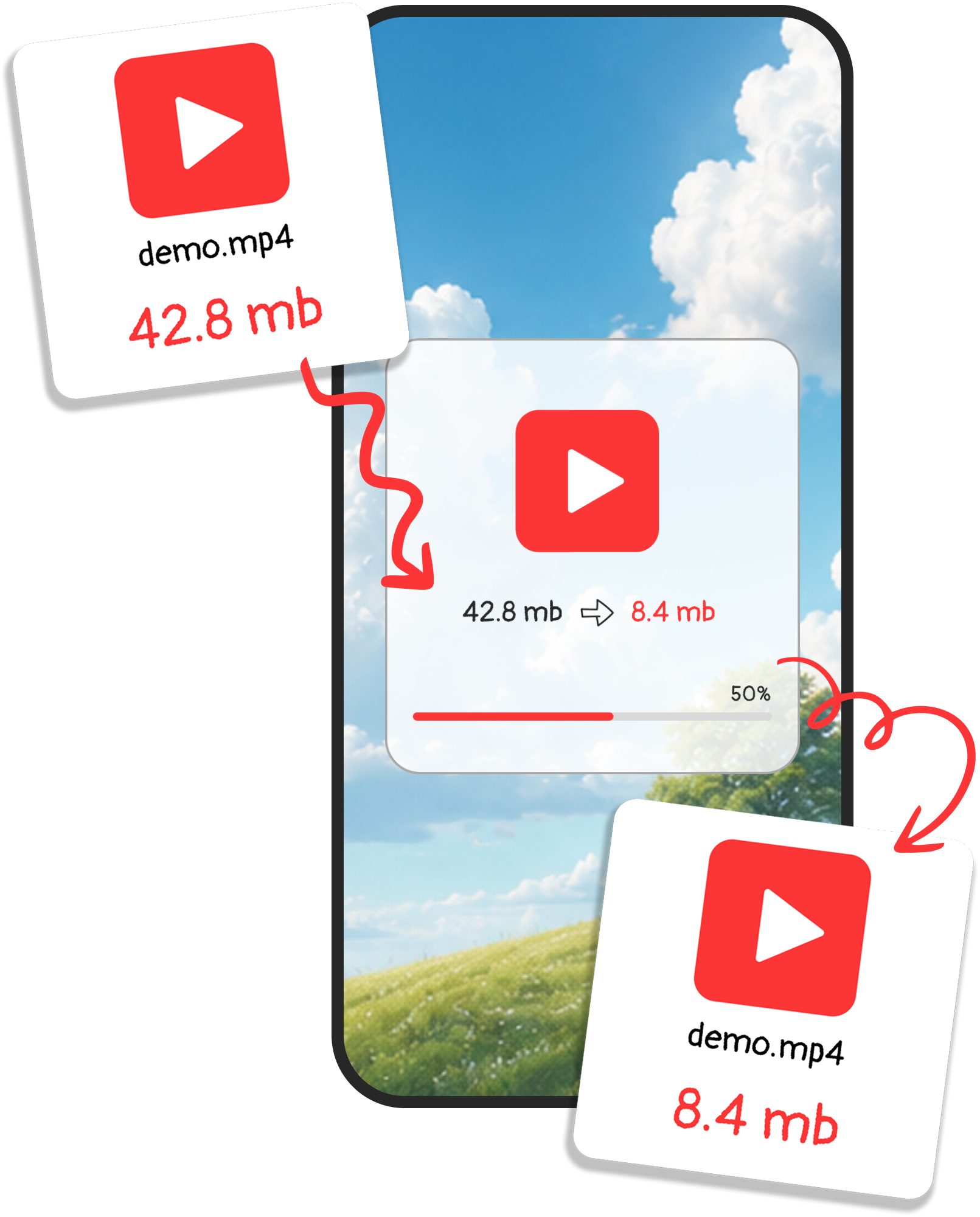 A video enters the phone and comes out compressed
